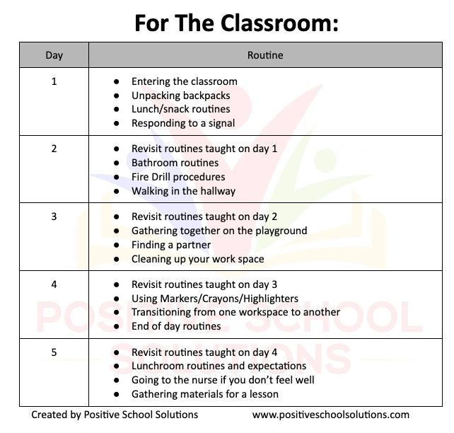 Modeling, Back to School, Elementary School, SEL, First Six Weeks