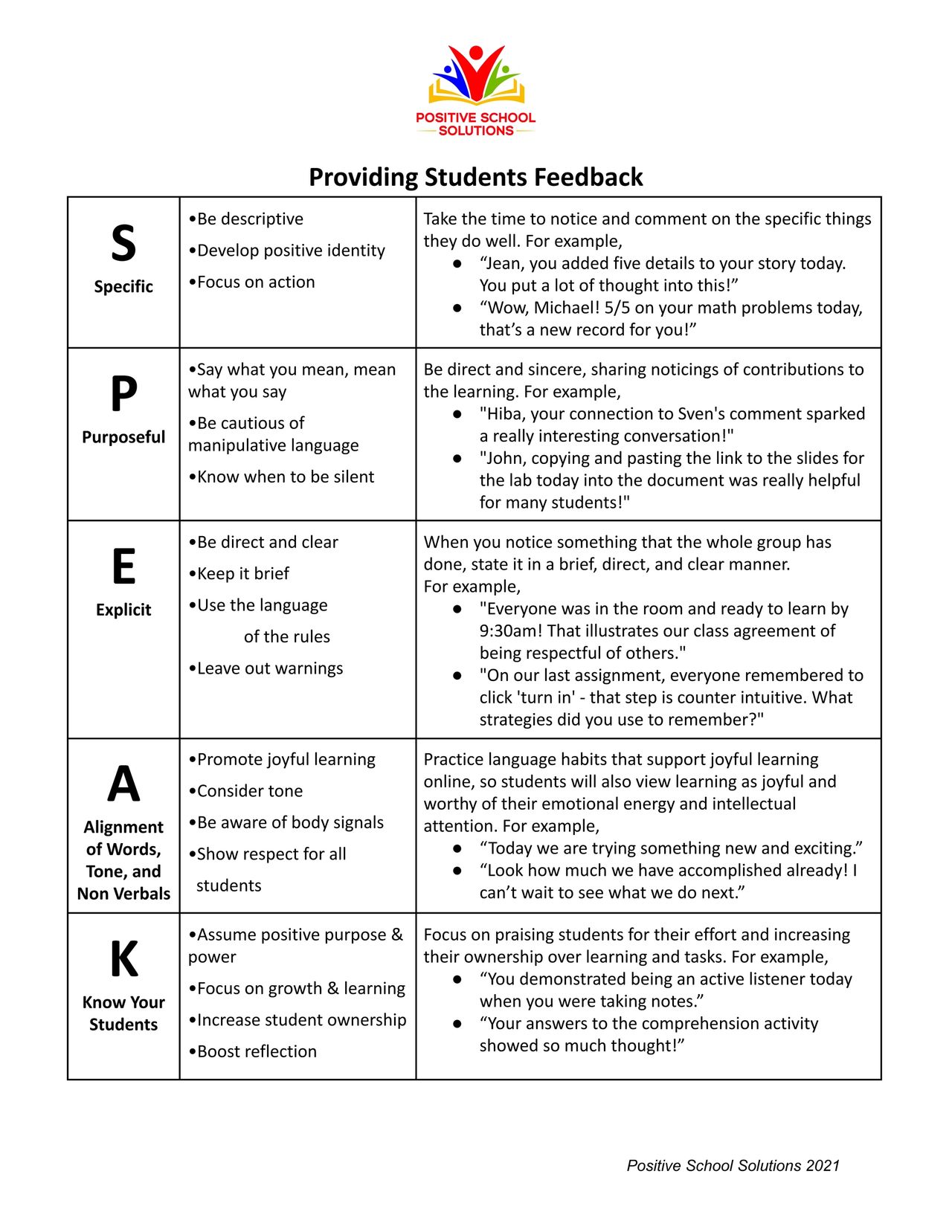 Teacher Language, Effective Language, Professional Development, Positive Discipline