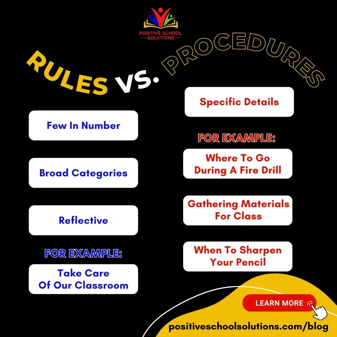 The Difference Between Rules and Procedures - Positive School Solutions ...